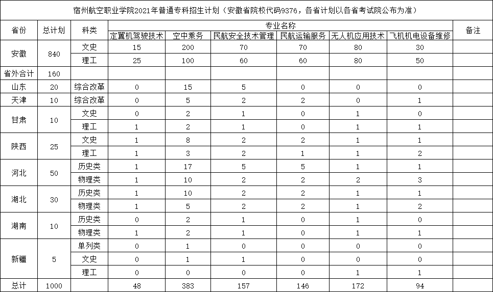 香港宝典免费资料