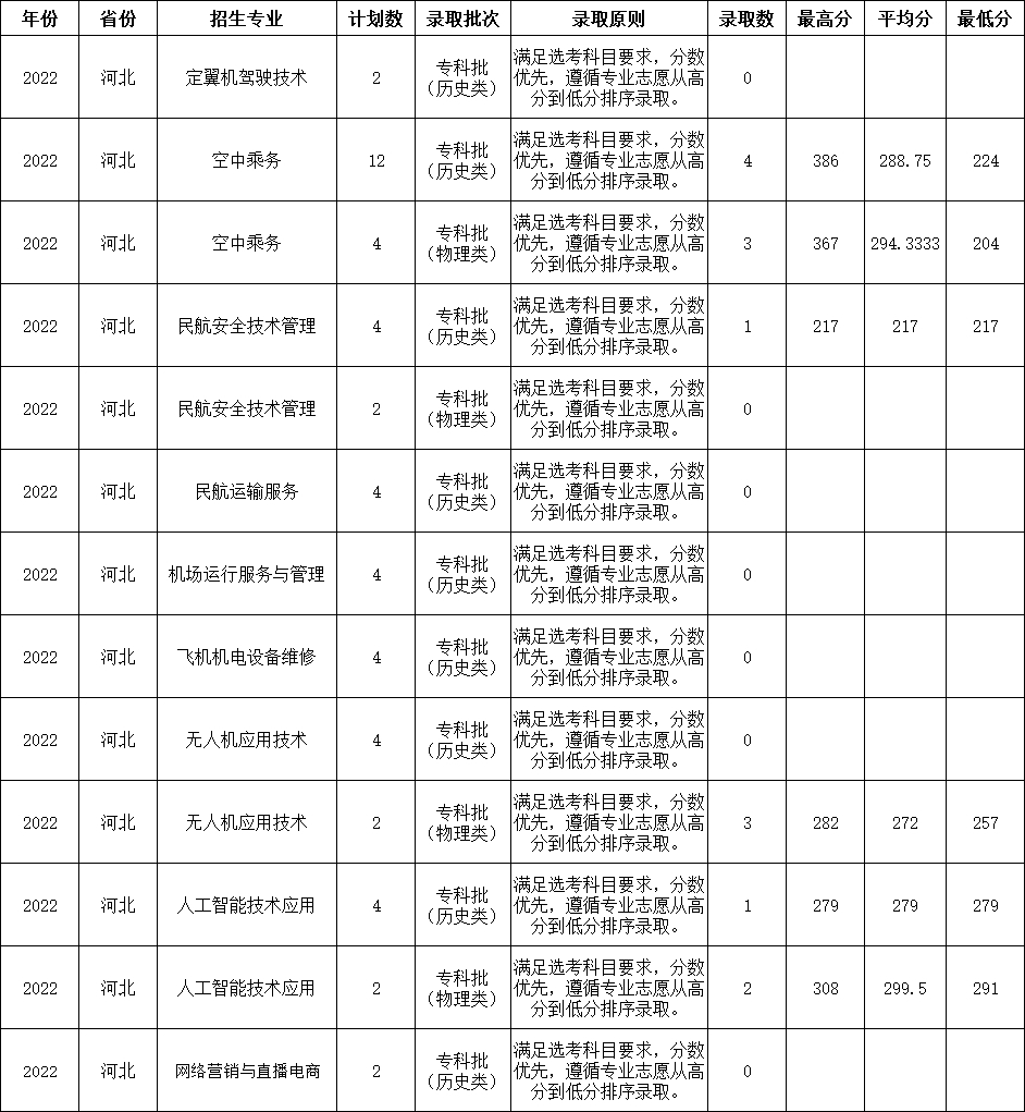 香港宝典免费资料