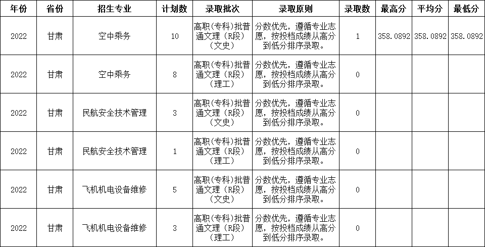 香港宝典免费资料