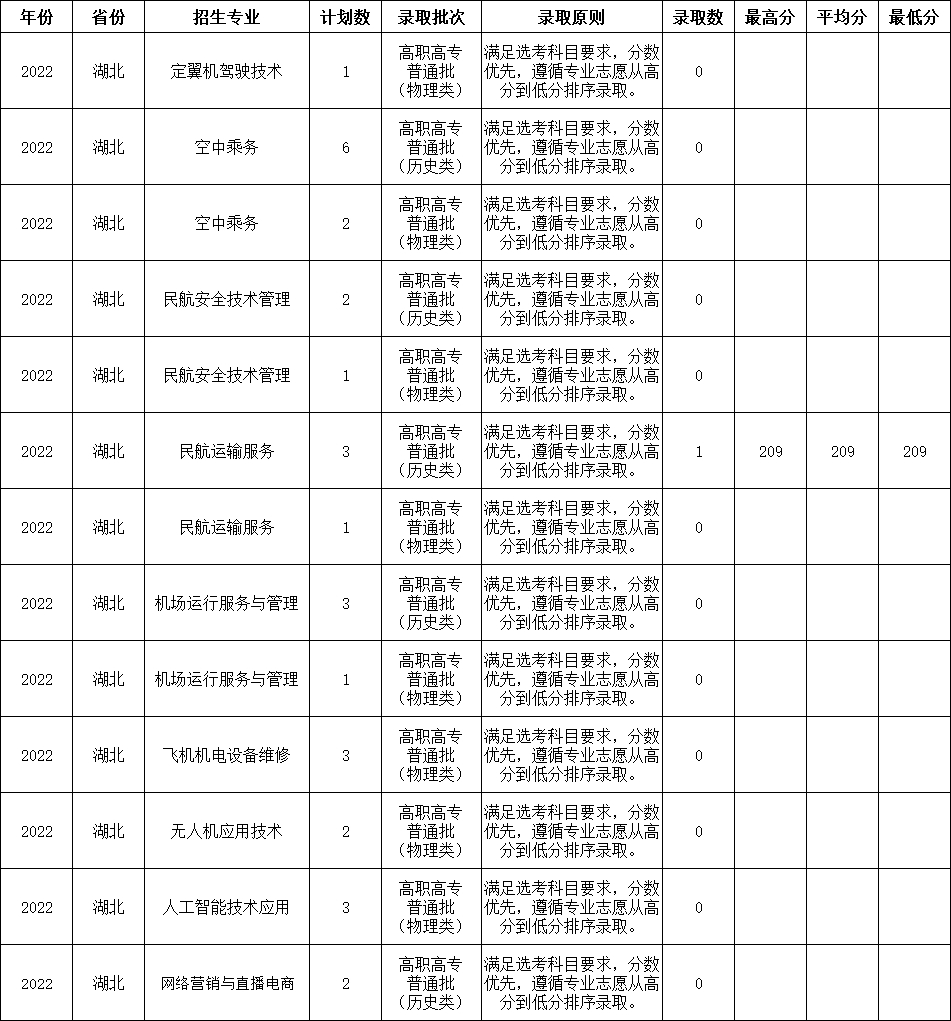 香港宝典免费资料