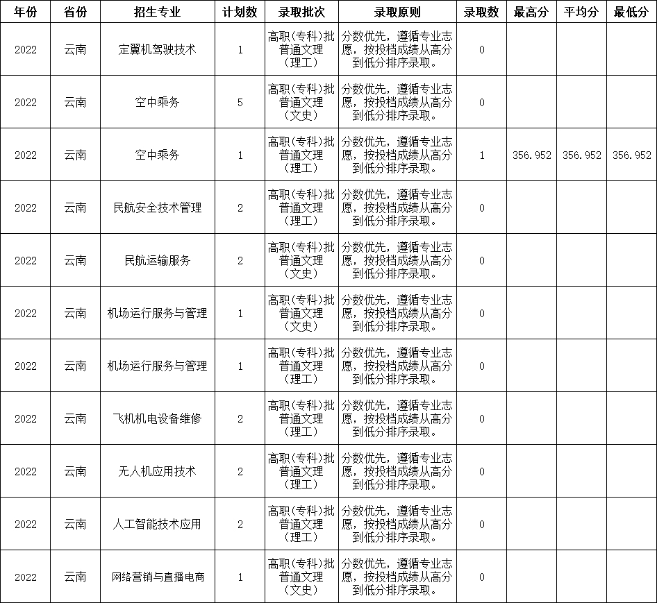 香港宝典免费资料