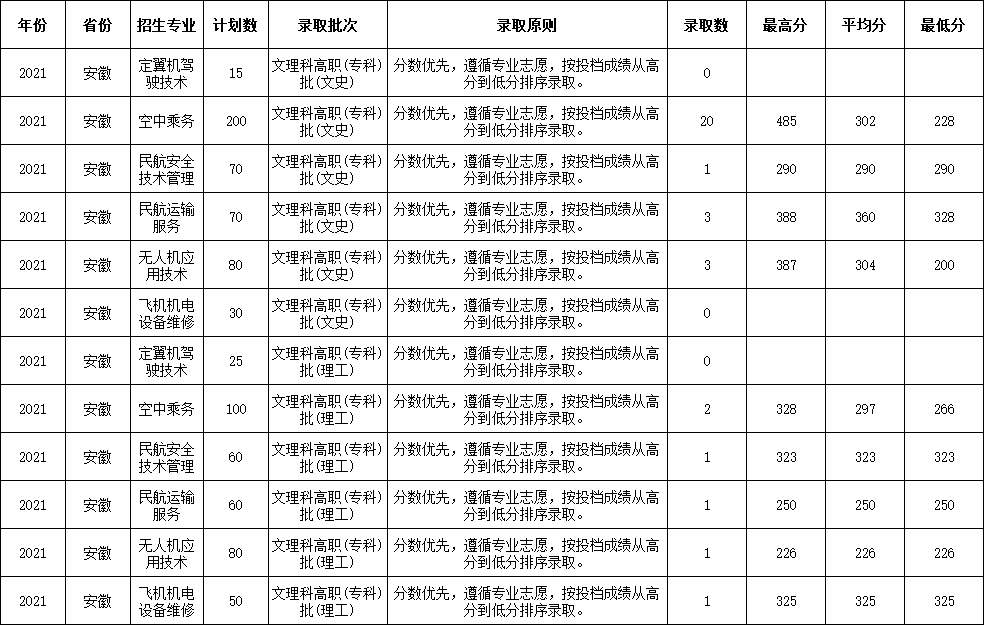 香港宝典免费资料