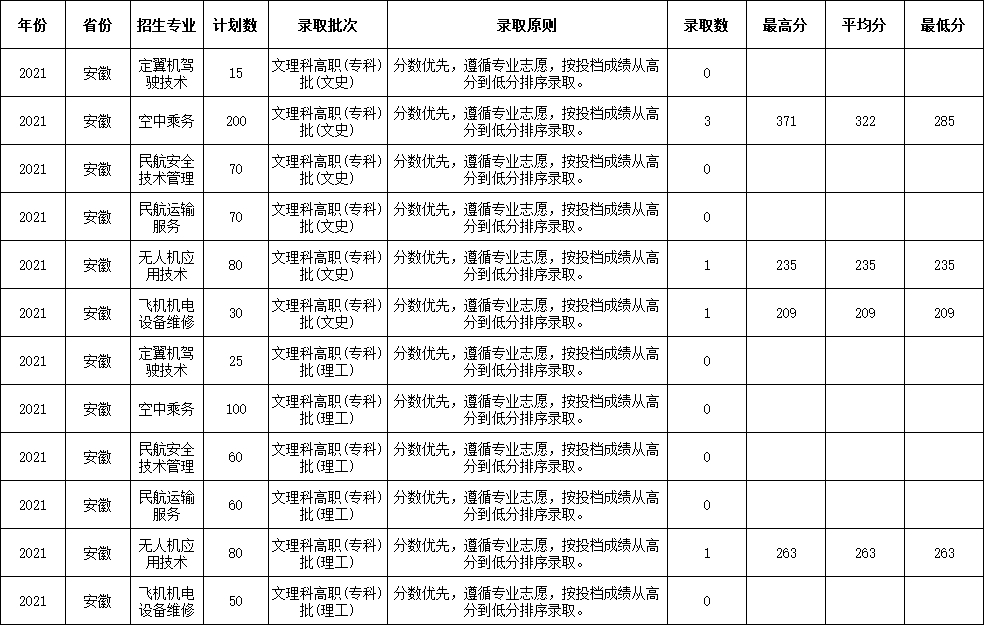 香港宝典免费资料