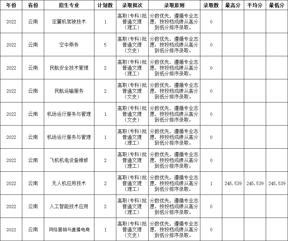 香港宝典免费资料