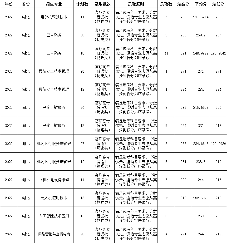 香港宝典免费资料