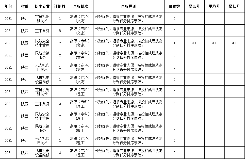 香港宝典免费资料