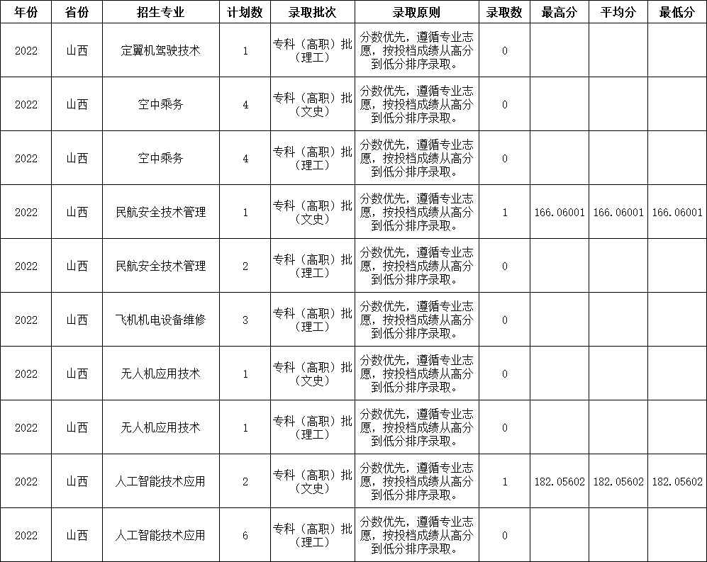 香港宝典免费资料