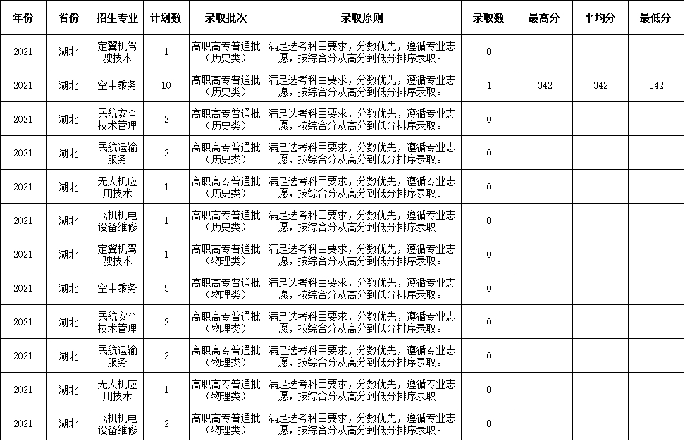 香港宝典免费资料