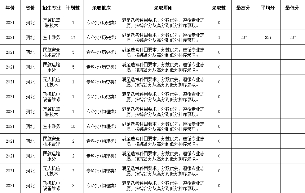 香港宝典免费资料