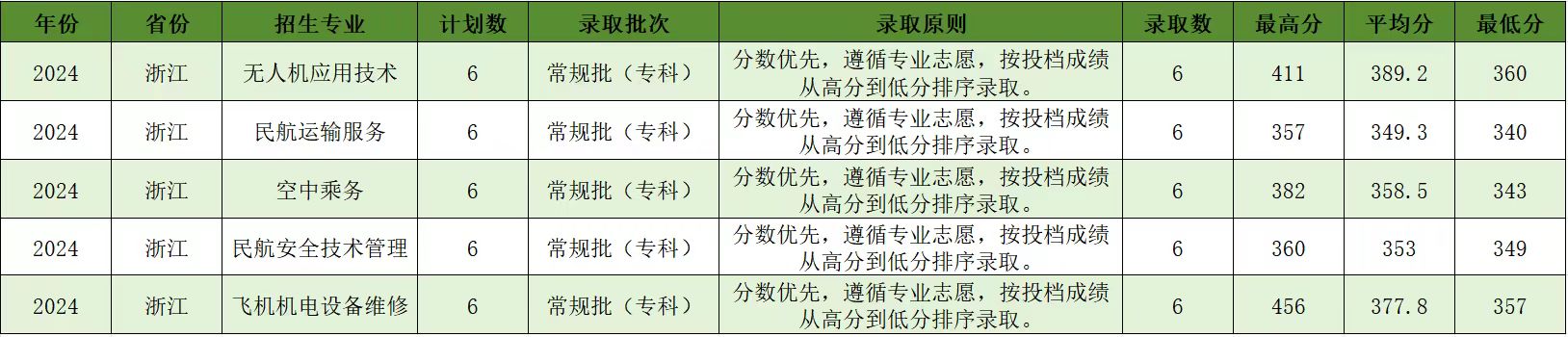 香港宝典免费资料